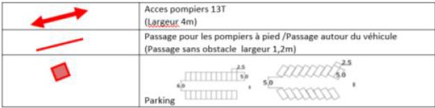 Légende du plan des zones.
En rouge les surfaces impactées par les routes et parkings.