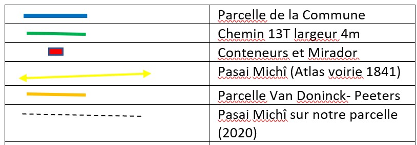 Légende des couleurs sur le plan du Pasai Michî